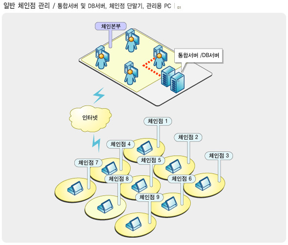 이미지명