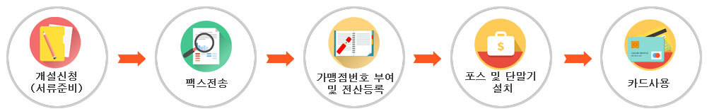 이미지명