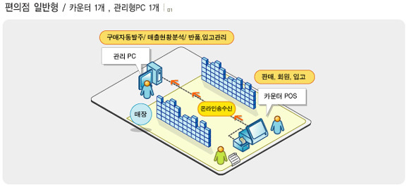 이미지명